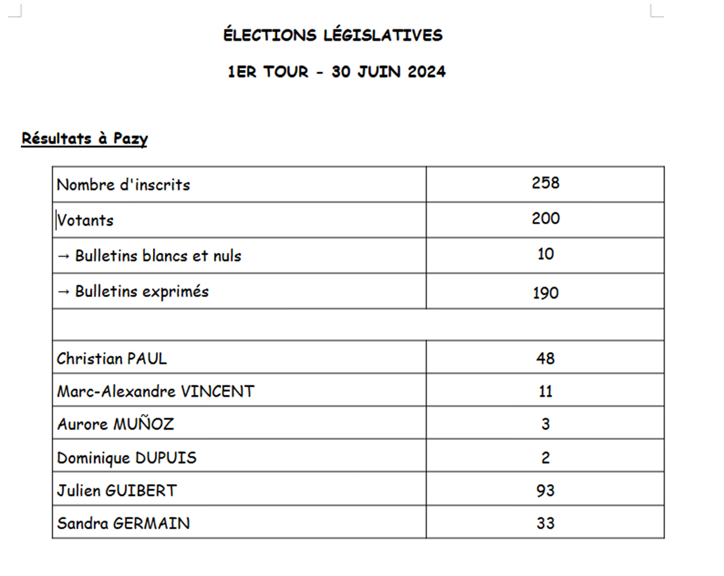 Resultats legislatives tour 1 30 juin 2024